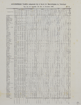 29128 Blad met een 'Statistieke Tabel' met gegevens over de periode 25 augustus - 16 december 1865, behorende bij de ...